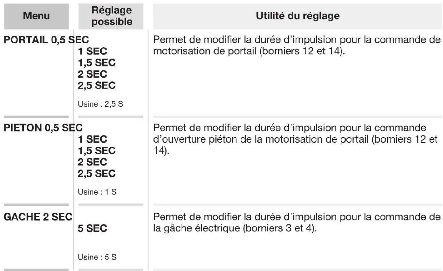 HAGER MHF06X - Modification des options d'ouverture - 2