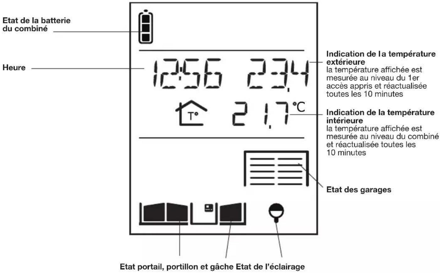 HAGER MHF06X - Afficheur du combiné en veille - 1