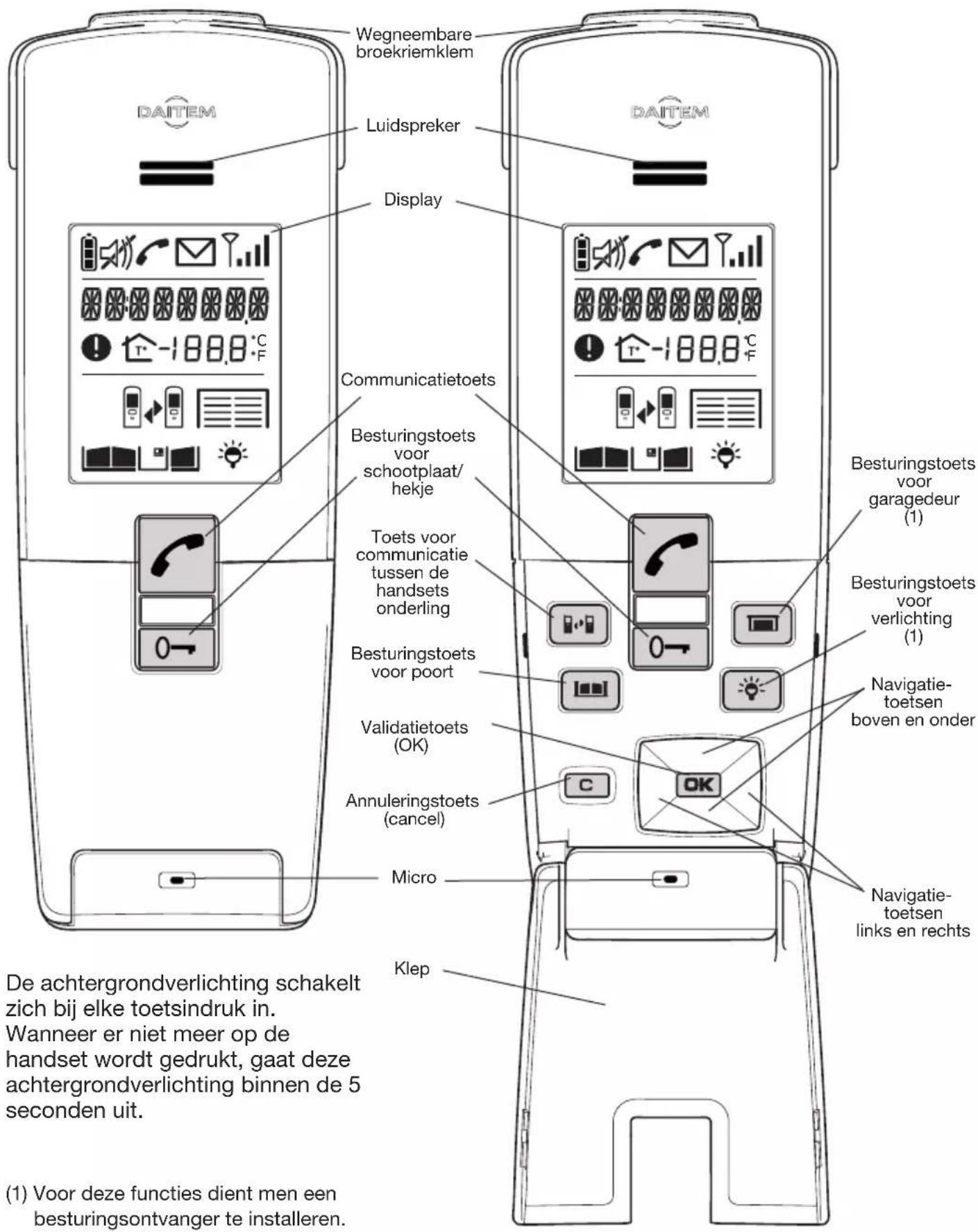 HAGER MHF06X - Beschrijving van de handset - 1