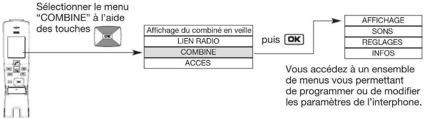 HAGER MHF06X - Principe de navigation dans les menus - 1