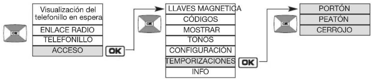 HAGER MHF04X - Modificación de las opciones de control - 2