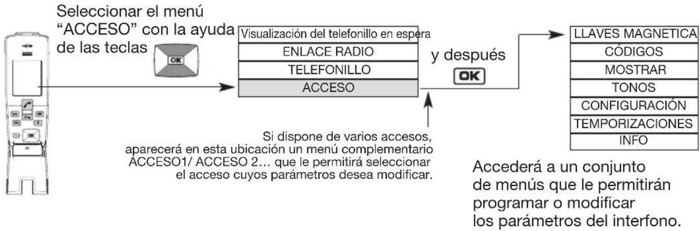 HAGER MHF04X - Navegación básica por los menús - 1