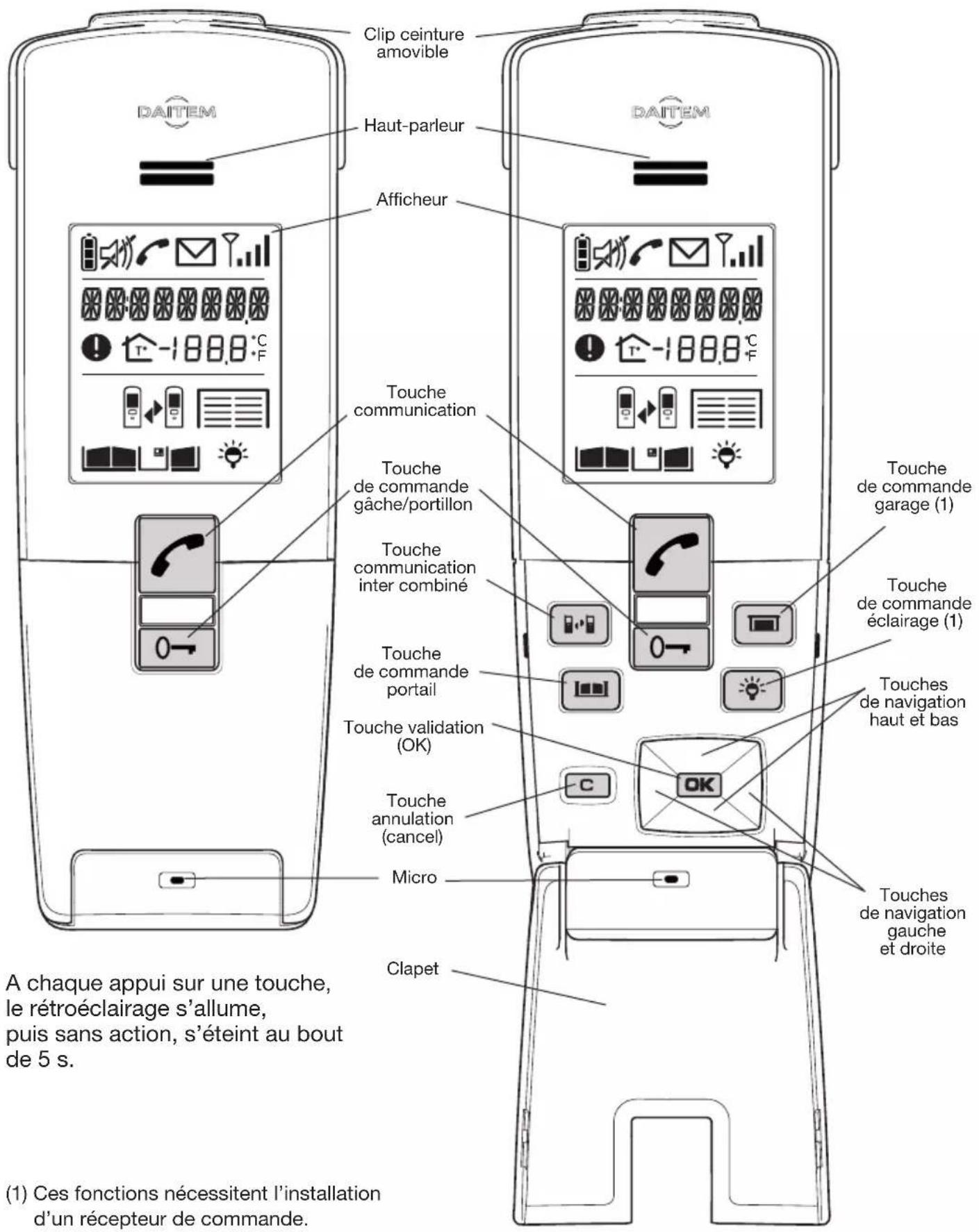 HAGER MHF04X - Description du combiné - 1