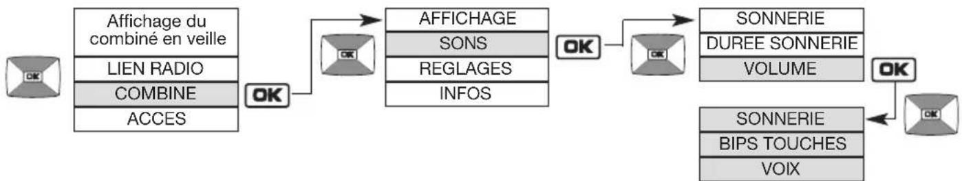 HAGER MHF04X - Modification des options sonores - 2