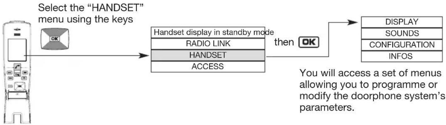 HAGER MHF04X - How to browse through the menus - 1