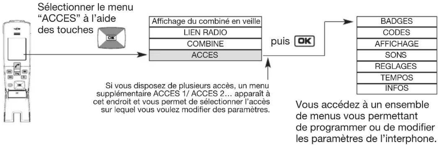 HAGER MHF04X - Principe de navigation dans les menus - 1