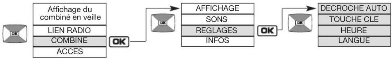 HAGER MHF04X - Modification des options d'utilisation - 1