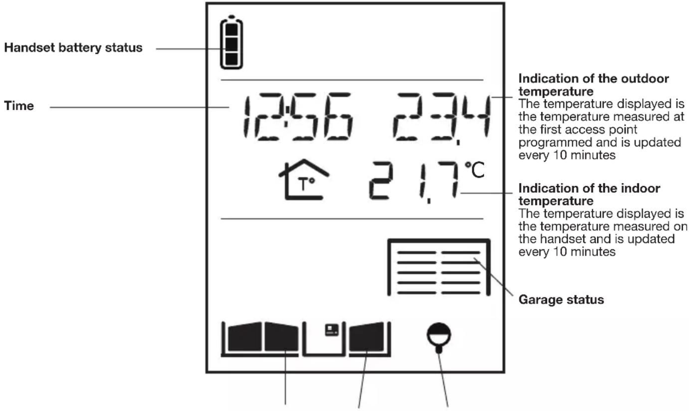 HAGER MHF04X - Handset display in standby mode (general information screen) - 1