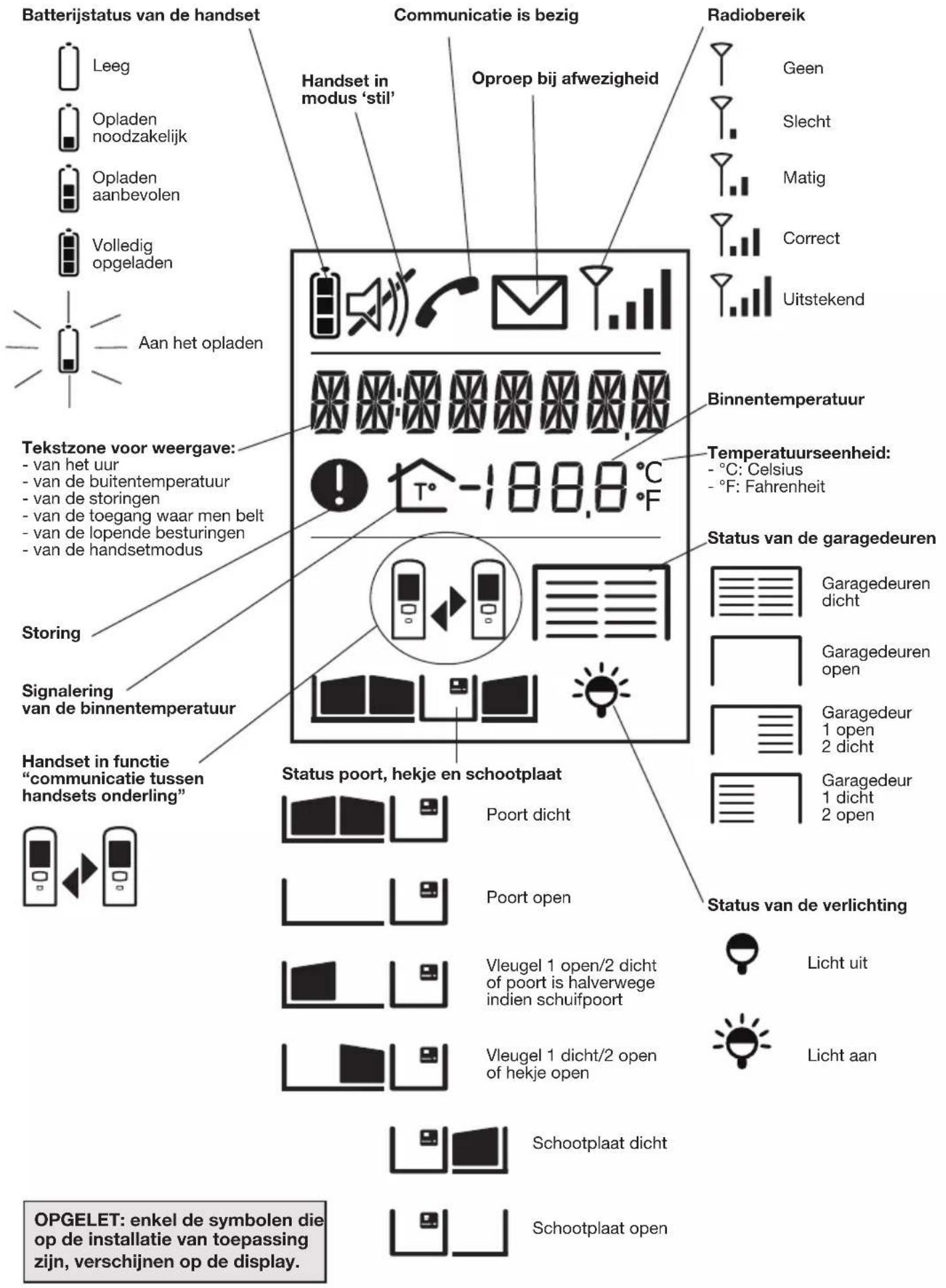 HAGER MHF04X - Beschrijving van de handset - 2