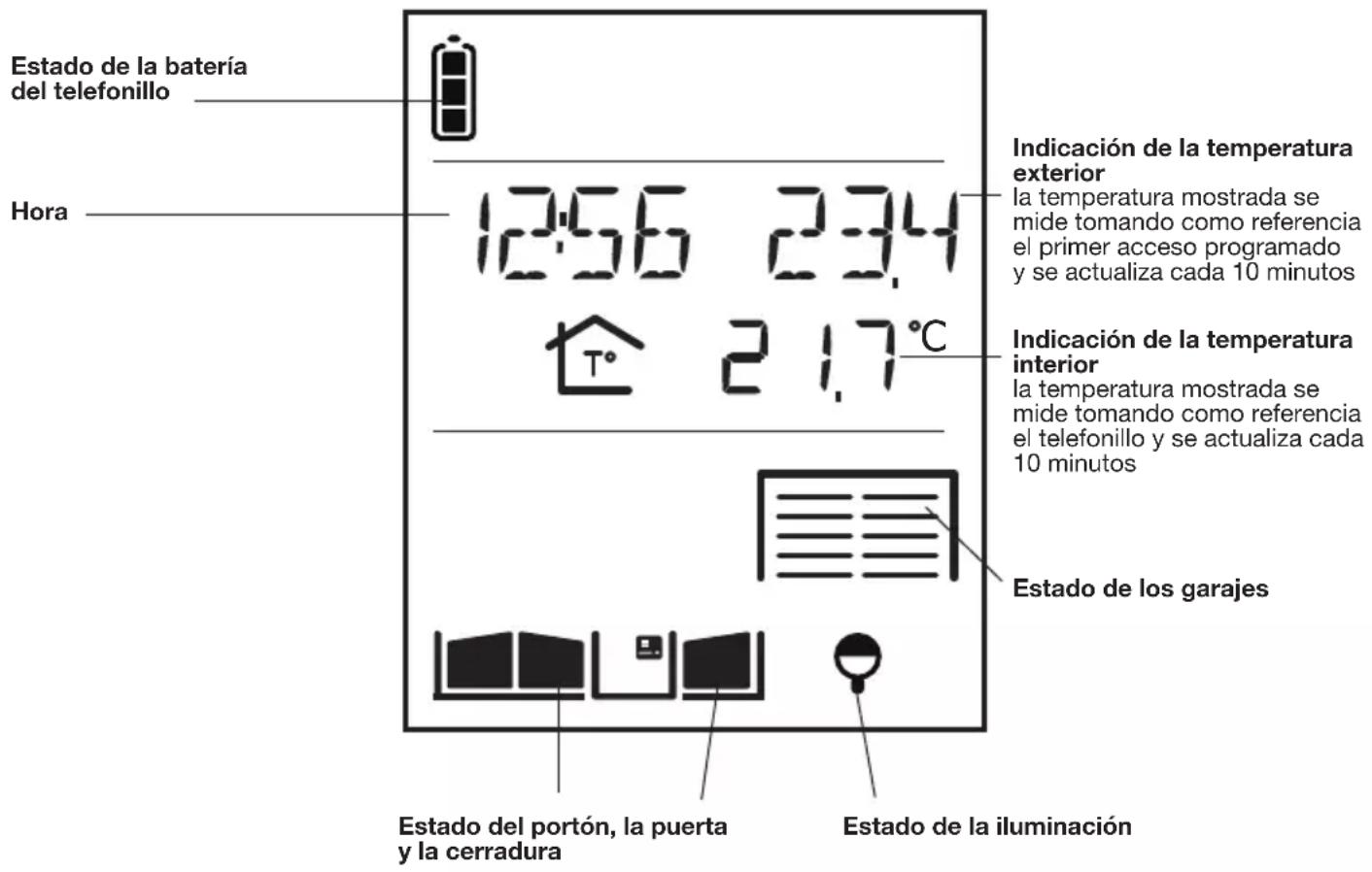 HAGER MHF05X - Pantalla del Telefonillo en espera - 1