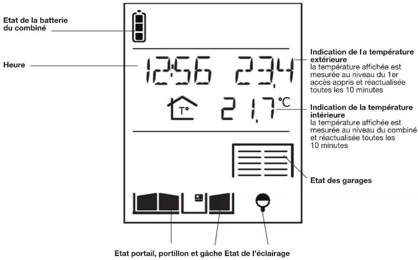 HAGER MHF05X - Afficheur du combiné en veille - 1