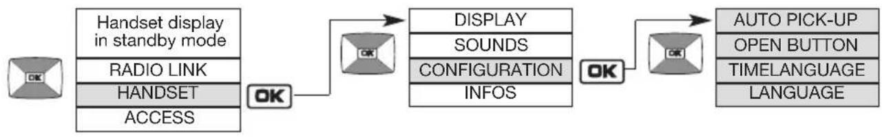 HAGER MHF05X - Modifying use options - 1
