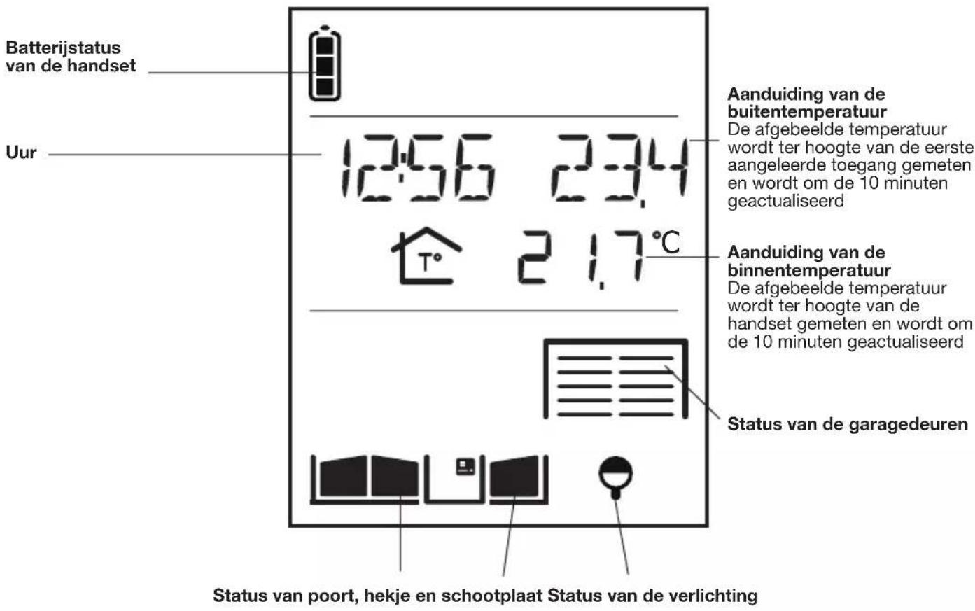 HAGER MHF05X - 1.3. De display van de handset in stand-by - 1