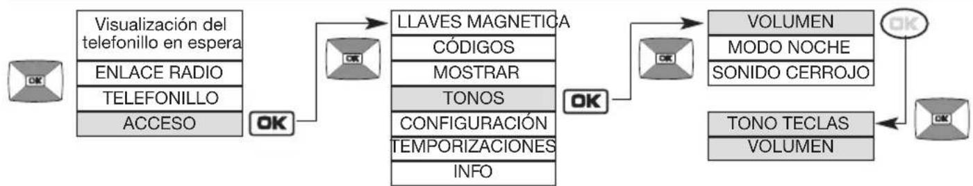 HAGER MHF02X - Modificación de las opciones sonoras - 1