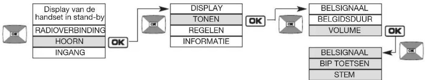 HAGER MHF02X - Wijziging van de geluidsopties - 2