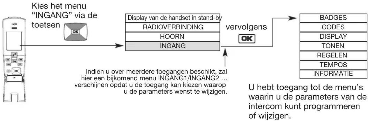 HAGER MHF02X - Navigatieprincipe in de menu's - 1