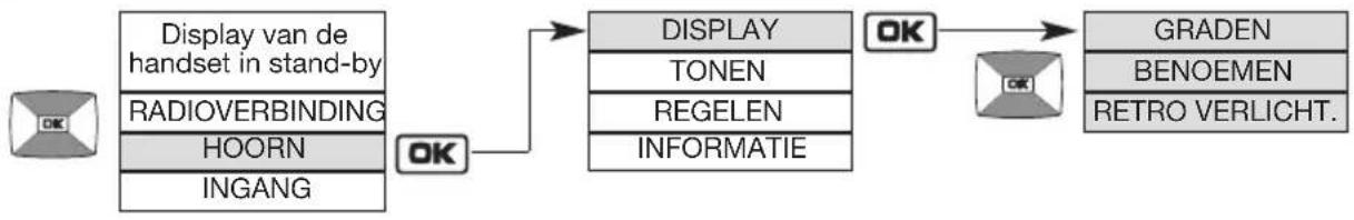 HAGER MHF02X - Wijziging van de display-opties - 1