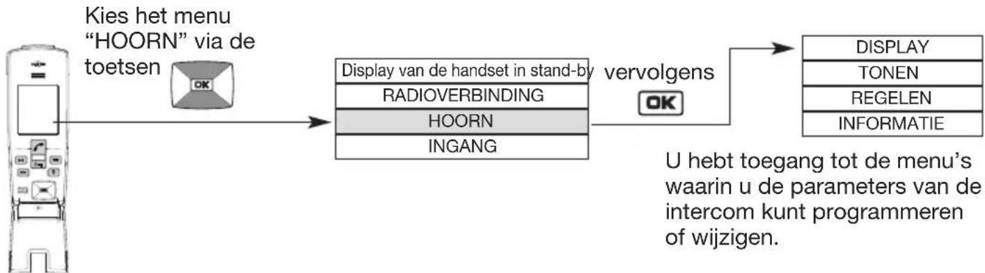 HAGER MHF02X - Navigatieprincipe in de menu's - 1