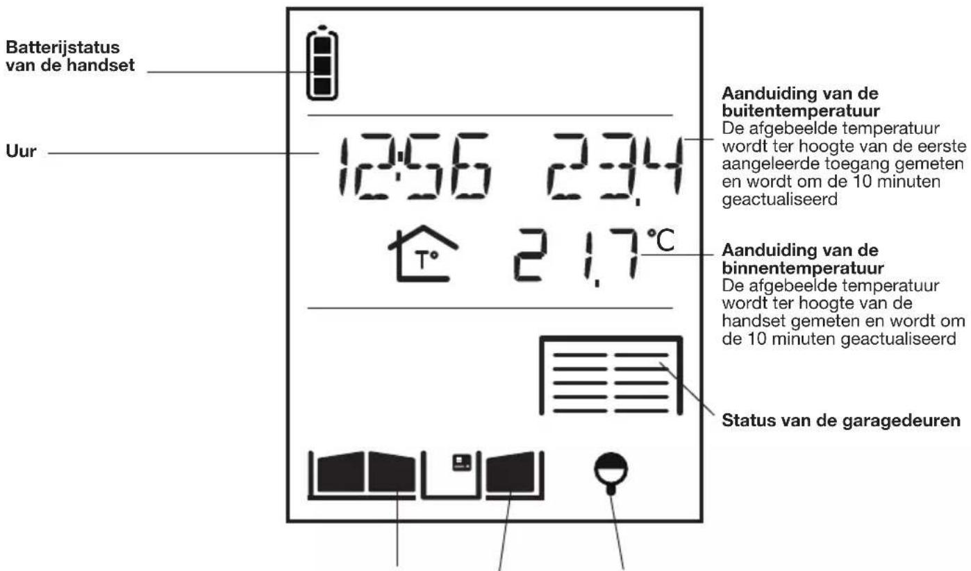 HAGER MHF02X - 1.3. De display van de handset in stand-by - 1