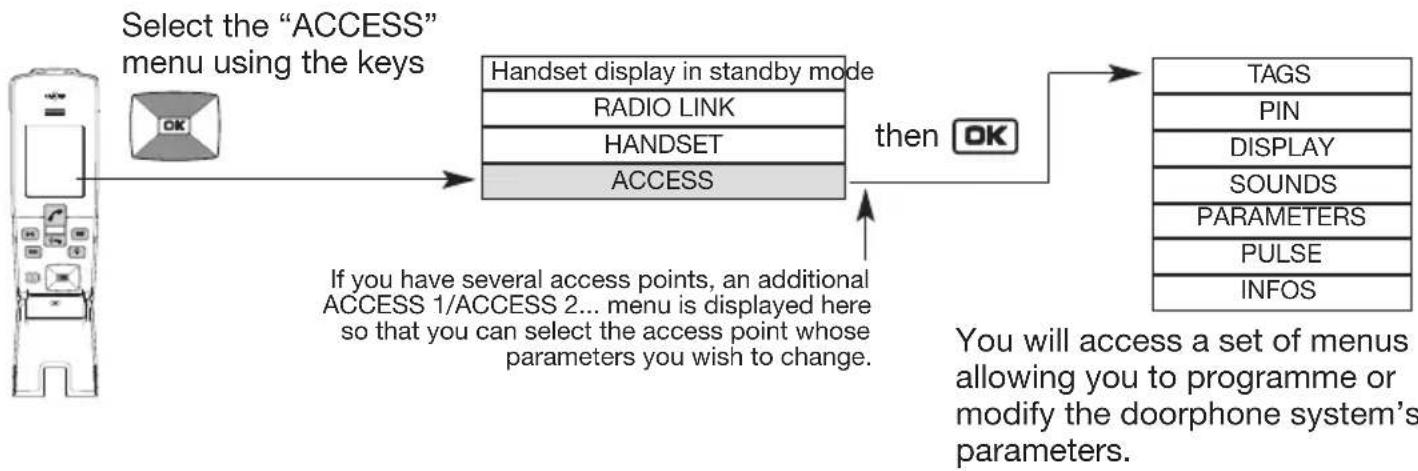 HAGER MHF02X - How to browse through the menus - 1