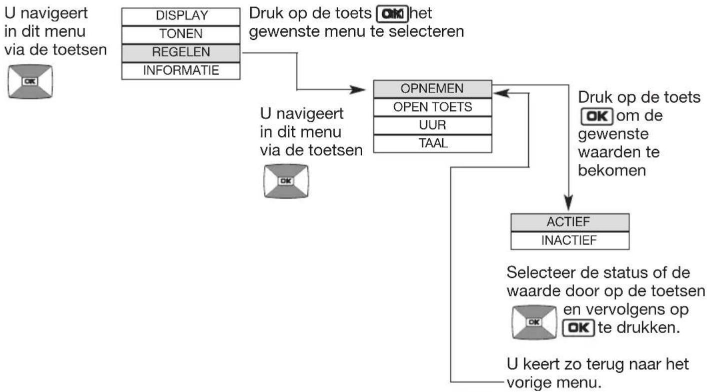 HAGER MHF02X - Navigatieprincipe in de menu's - 2