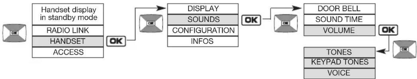 HAGER MHF02X - Modifying sound options - 2