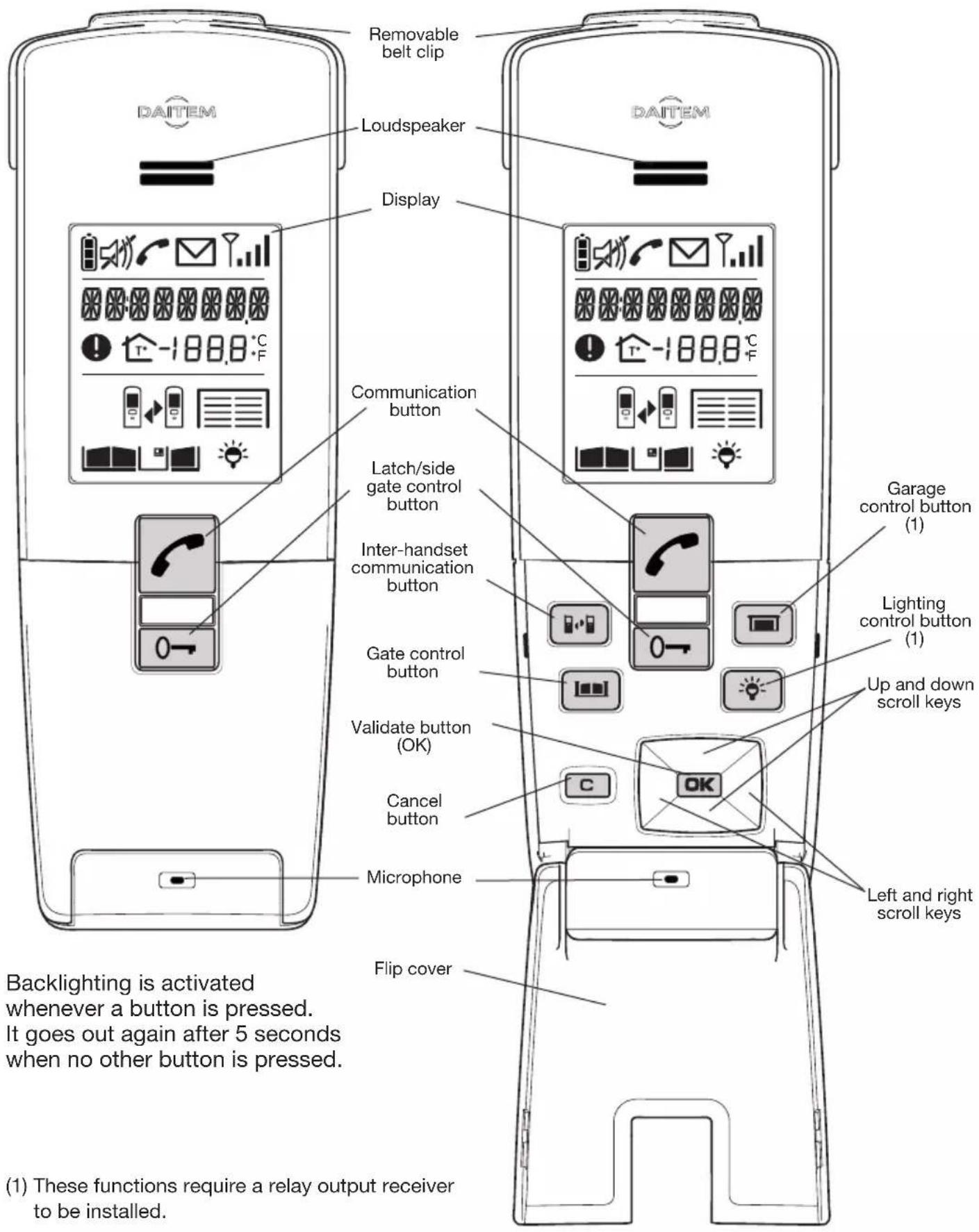 HAGER MHF02X - Description of handset - 1