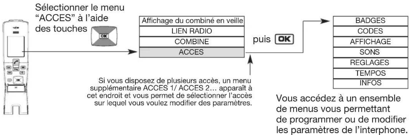 HAGER MHF03X - Principe de navigation dans les menus - 1