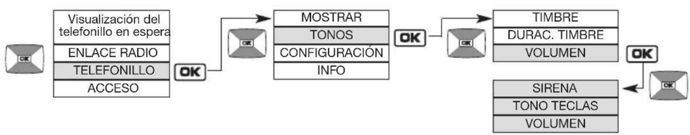 HAGER MHF03X - Modificacion de las options sonoras - 2