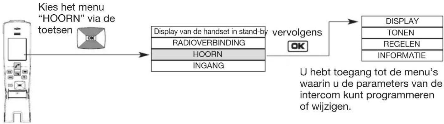 HAGER MHF03X - Navigatieprincipe in de menu's - 1