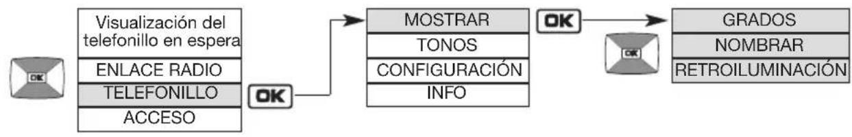HAGER MHF03X - Modificación de las options de visualización - 1