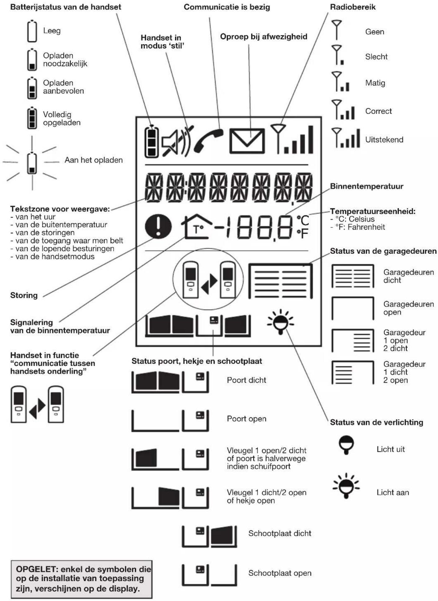 HAGER MHF03X - Beschrijving van de display - 1