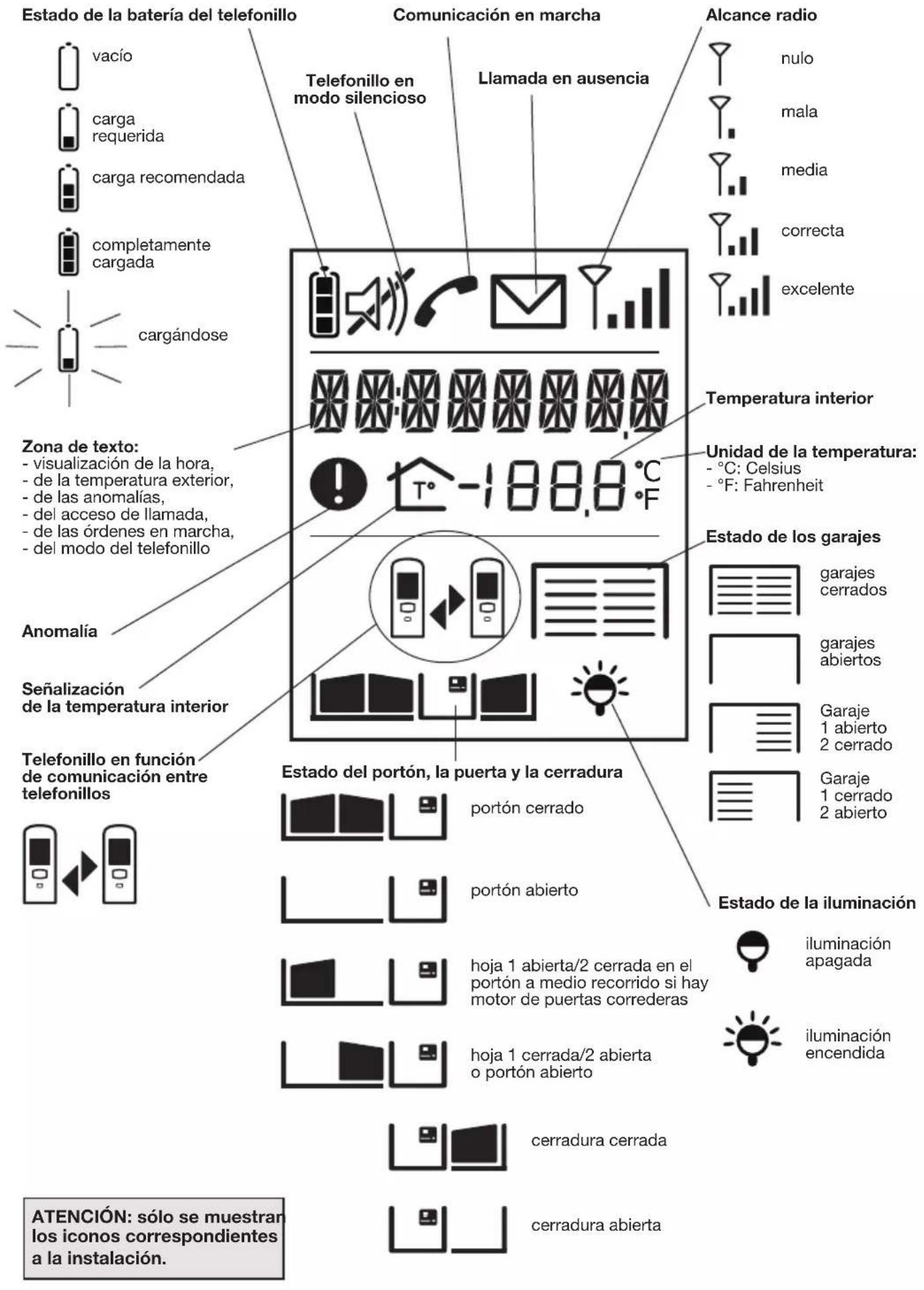HAGER MHF01X - Descripción de la pantalla - 1