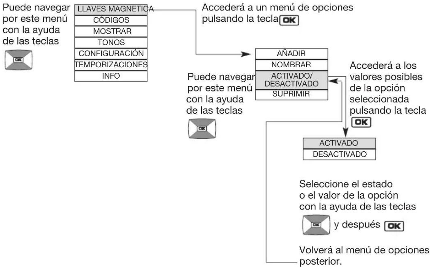 HAGER MHF01X - Navegación Basics por los menus - 2