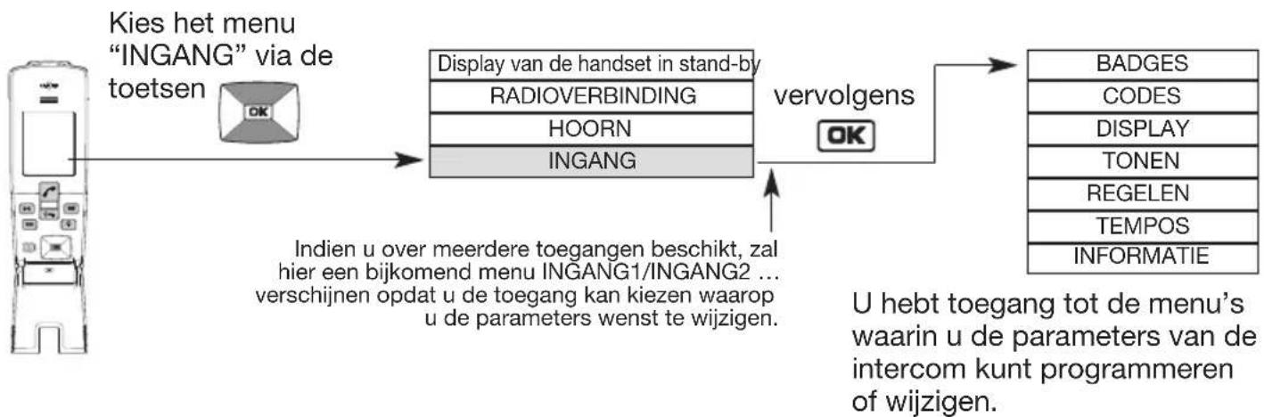 HAGER MHF01X - Navigatieprincipe in de menu's - 1