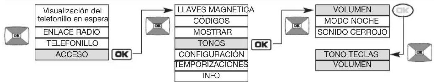 HAGER MHF01X - Modificacion de las options sonoras - 1