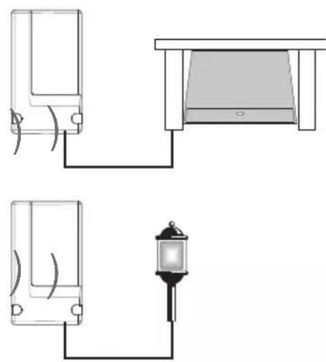 HAGER LCA01F - Exemples d'applications - 3