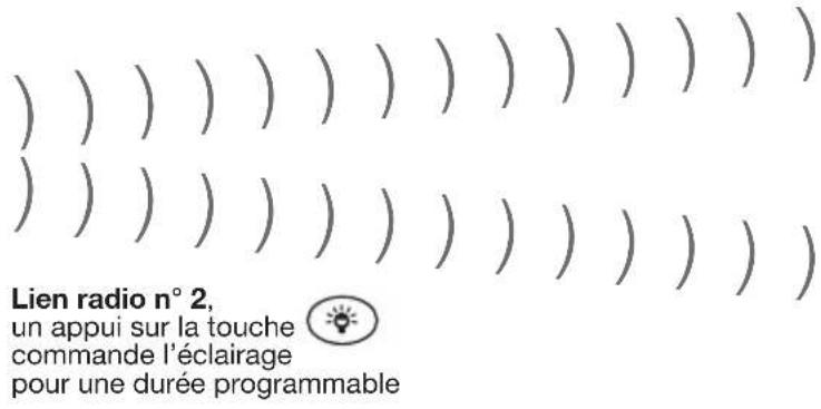HAGER LCA01F - Exemples d'applications - 2