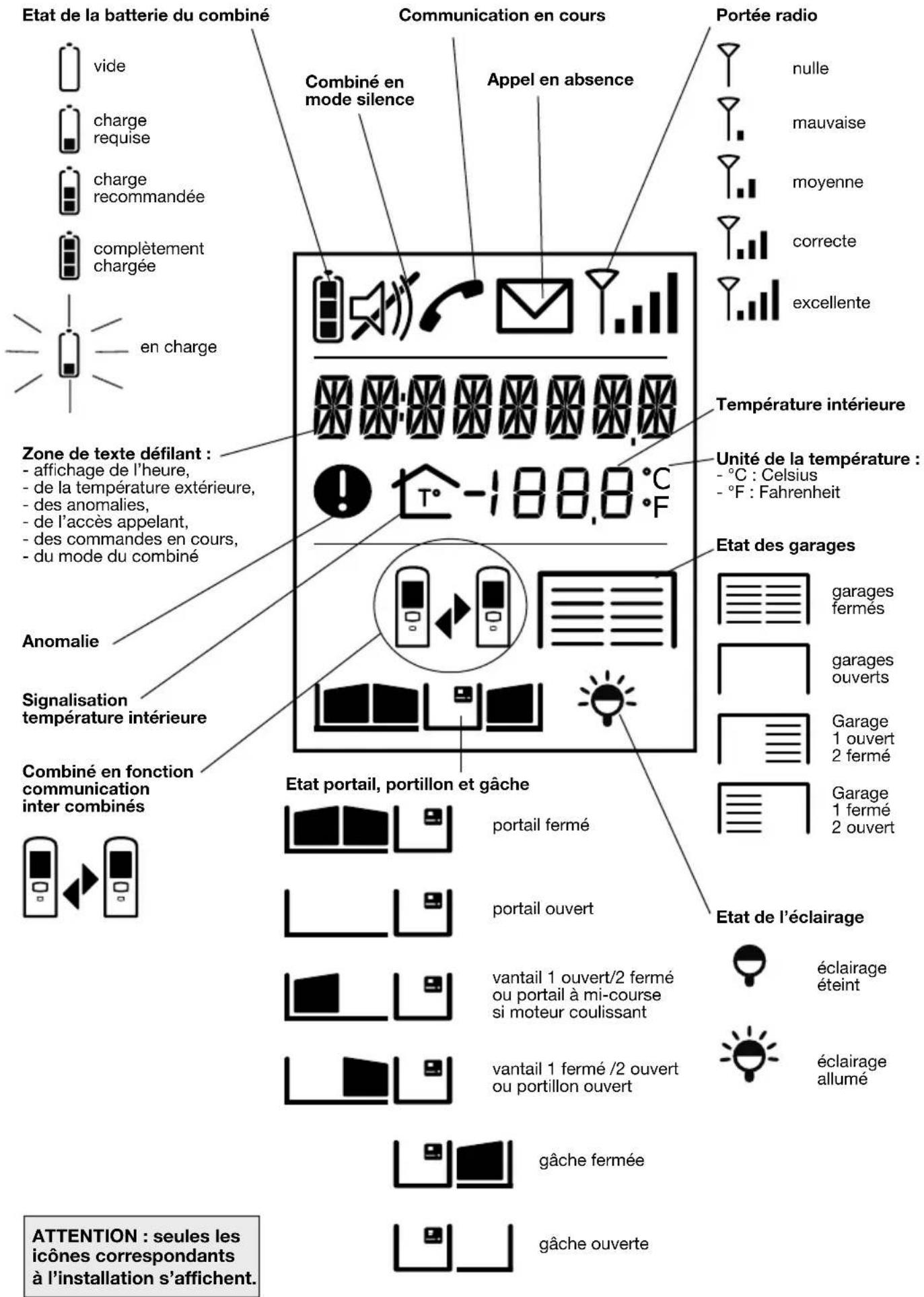 DAITEM SC904AF - Description du combiné - 2