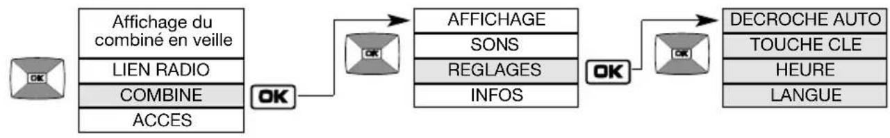 DAITEM SC903AF - Modification des options d'utilisation - 1