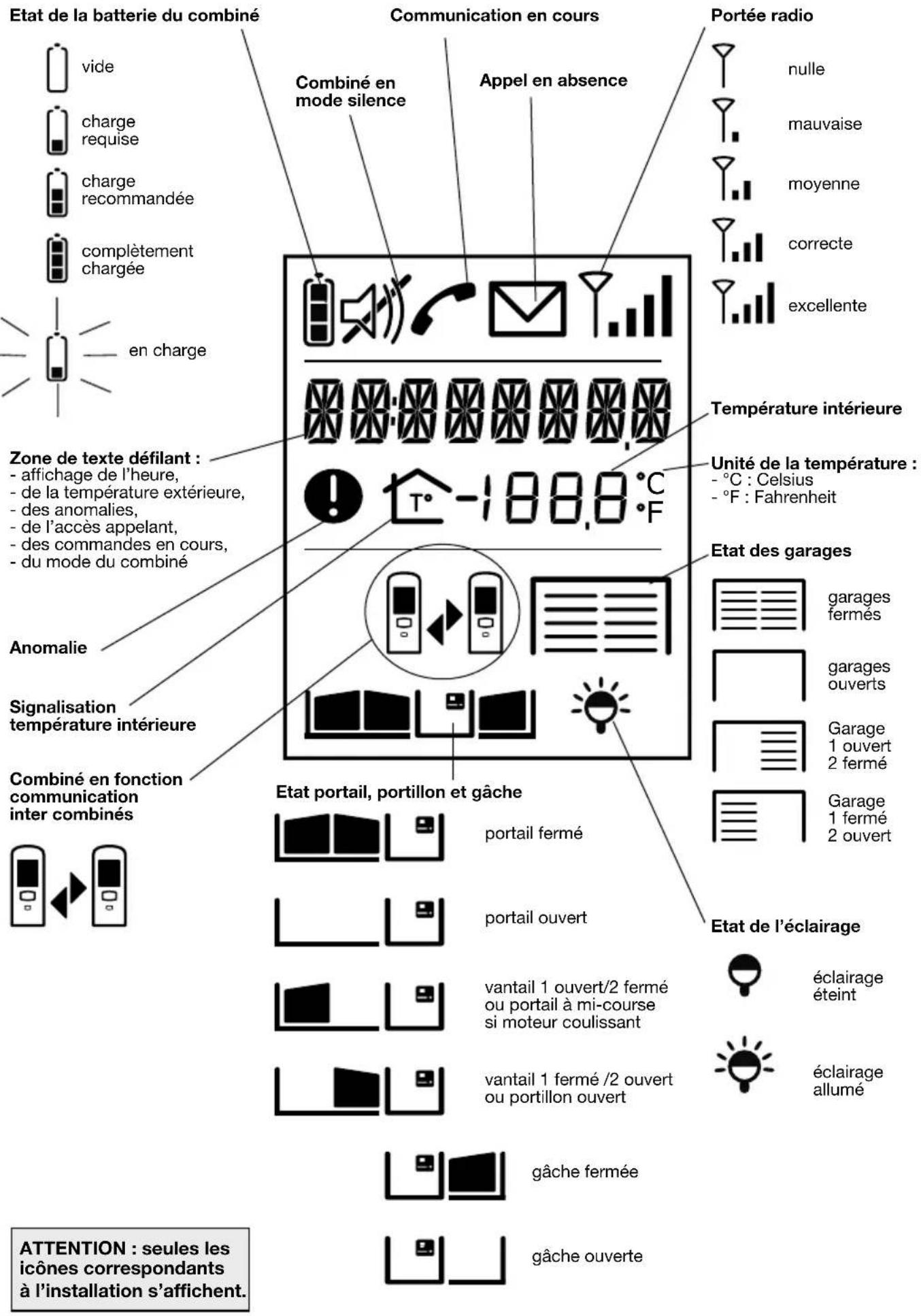 DAITEM SC903AF - Description du combiné - 1