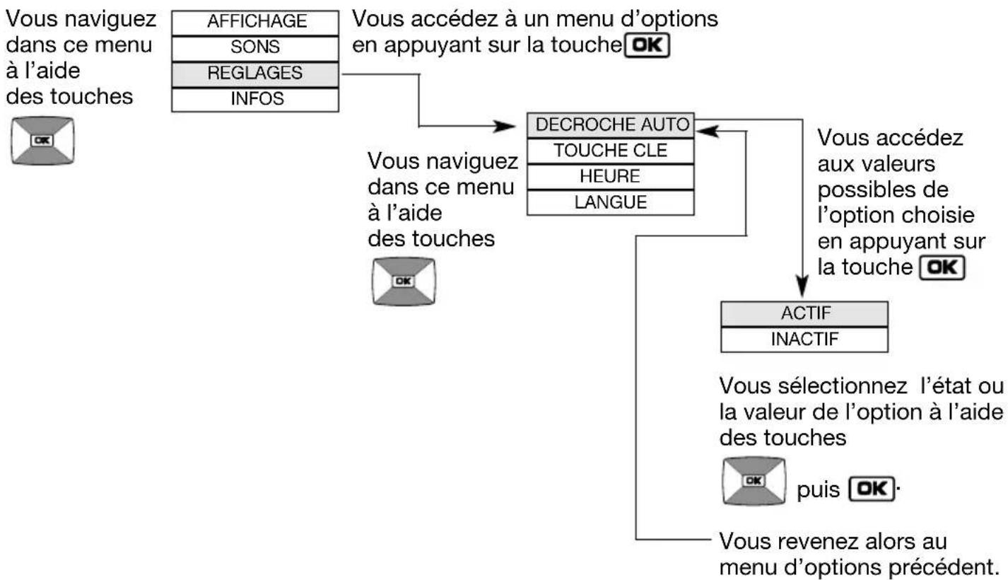 DAITEM SC903AF - Principe de navigation dans les menus - 2