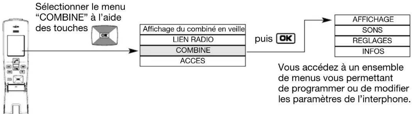 DAITEM SC901AF - Principe de navigation dans les menus - 1