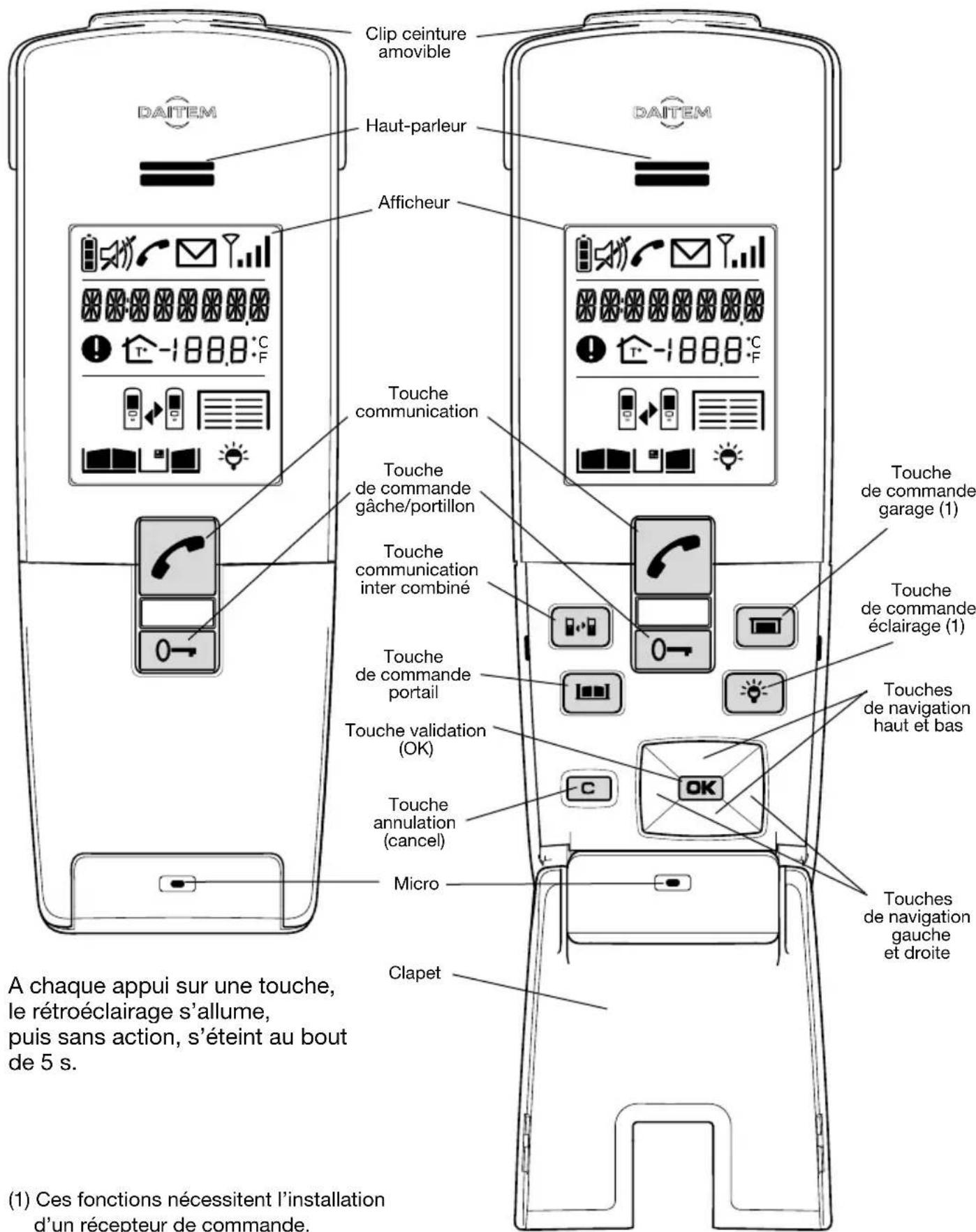 DAITEM SC900AF - Description du combiné - 1