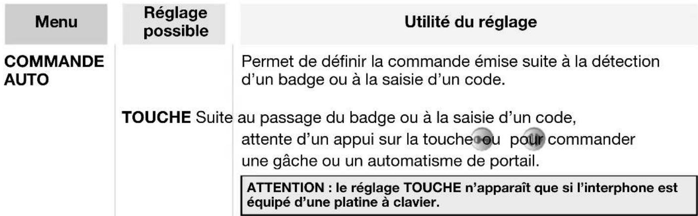 DAITEM SC900AF - Modification des options sonores - 6