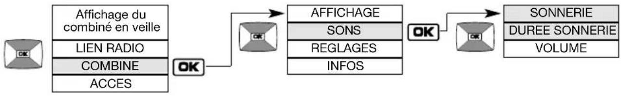 DAITEM SC201AF - Modification des options sonores - 1