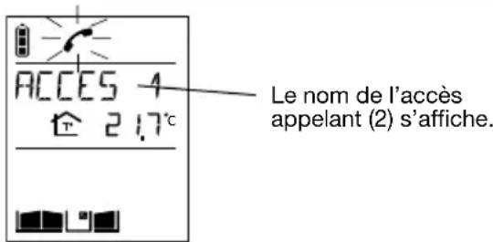 DAITEM SC201AF - Répondre à l'appel d'un visiteur - 1