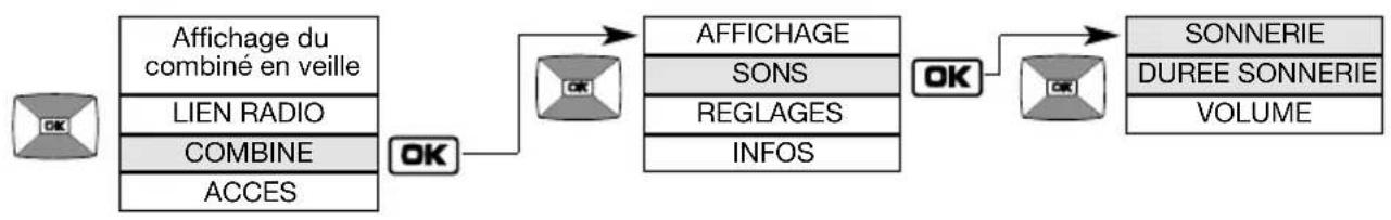 DAITEM SC200AF - Modification des options sonores - 1