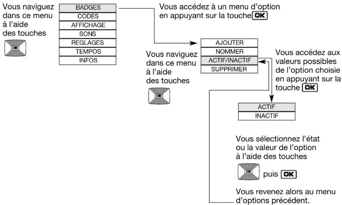 DAITEM MHF06X - Principe de navigation dans les menus - 2