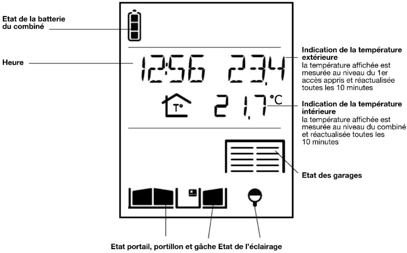 DAITEM MHF05X - Afficheur du combiné en veille - 1